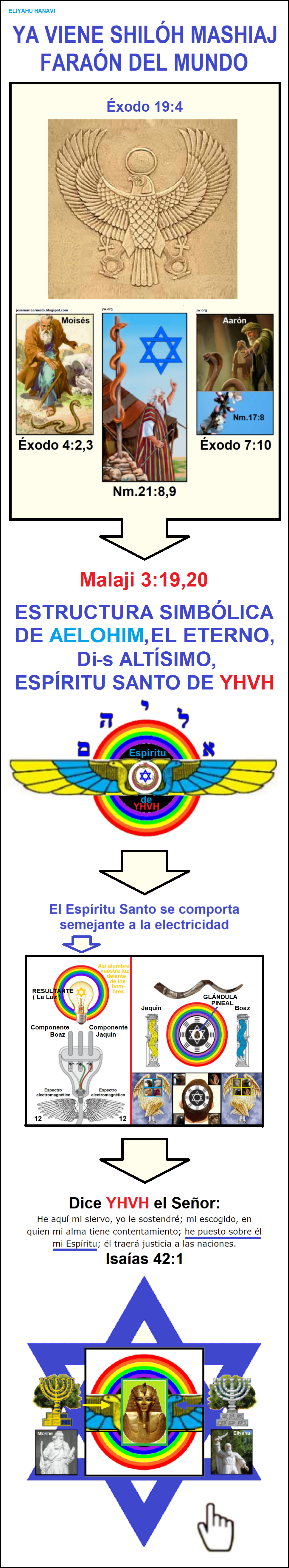 Imperio mundial de la profecia